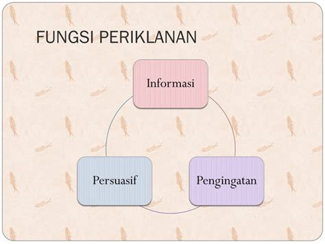 Manajemen Periklanan Full Ppt