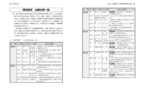 楽天ブックス 改訂第2版 世界一わかりやすい 九大の数学 理系数学＋文系数学の前期日程15か年 筒井 俊英