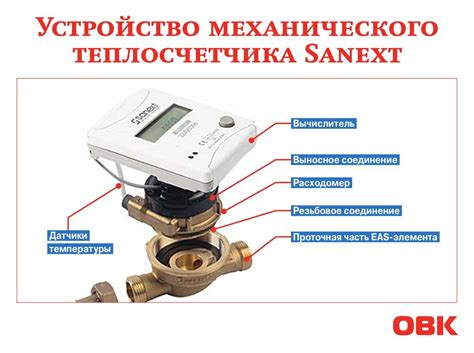 Квартирные теплосчетчики: Разновидности счетчиков тепла их преимущества ...
