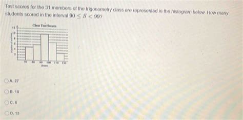 Test Scores For The 31 Members Of The Trigonometry Class Are