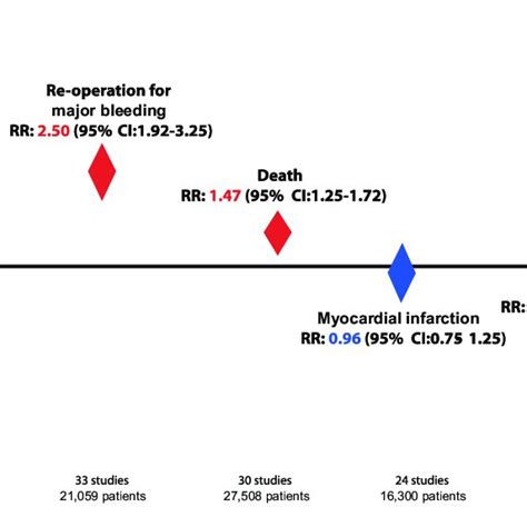 Revised Cardiac Risk Index Adapted From Lee 11 Download Table