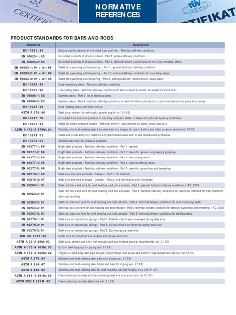 Standard Normative References Pdf Steel Stainless Steel