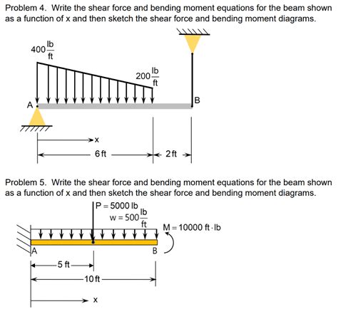 Solved Problem 4 Write The Shear Force And Bending Moment