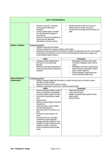 Valutazione Autentica Esempio Di Rubric Artofit