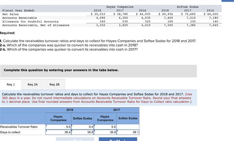 Solved Calculate The Receivables Turnover Ratios And Days Chegg