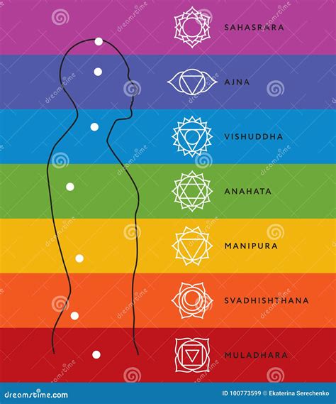 Sistema De Chakra De Cuerpo Humano Centros De Energía Ilustración del