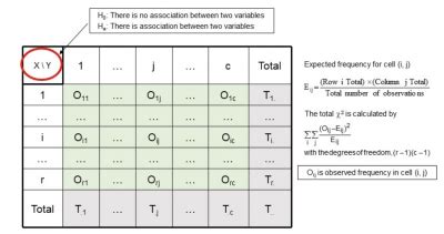 Explaining the Chi-Square Test: What it is and How it Works - isixsigma.com