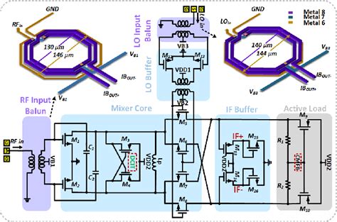 Figure From A Ka Band High Gain And Wideband Mmw Down Conversion