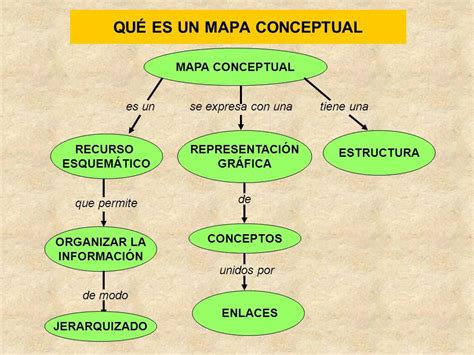 Mapa Conceptual Qu Es Caracter Sticas Y Tipos Mapa Conceptual Hot Sex