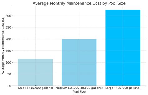 How Much Does It Cost To Maintain A Gunite Pool Love Gunite Pool