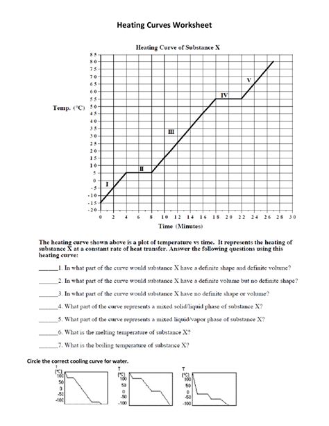 Heating Curve Worksheet Answer – Martin Lindelof