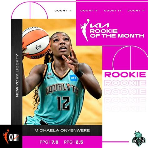 2024 Wnba Rookie Stats Leaders Lexi Shayne