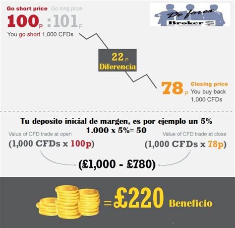 Cfds En Forex ¿que Son ¿como Funcionan