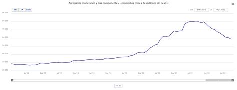 Desplome Del M Tasa Para Cr Ditos Hipotecarios Sube En Octubre Y