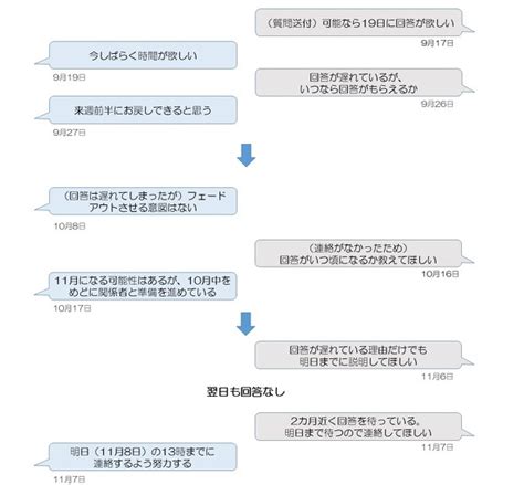 国内eスポーツ大会の賞金減額問題、jesuがライセンス制度に関する説明文を作成中 公開日は未定 ねとらぼ