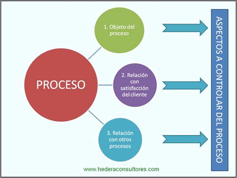 Calidad Y Gesti N Empresarial Iso E Iso Seguimiento Y