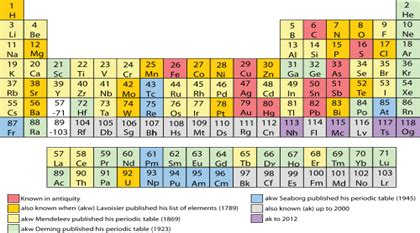 ATOMIC SIZE AND PERIODICITY OF PERIOD 4 ELEMENTS – Site Title