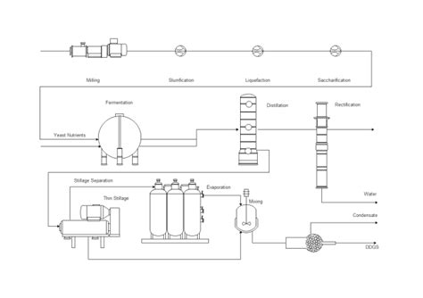 How To Create A Process Flow Diagram Edrawmax