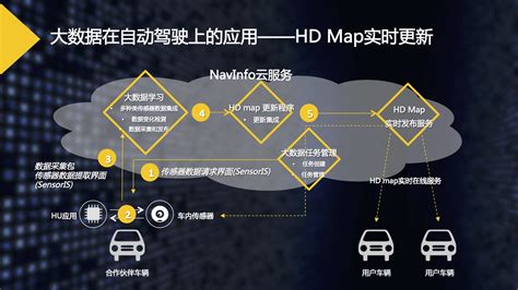 基于高精度地图：四维图新的自动驾驶「方法论」搜狐汽车搜狐网