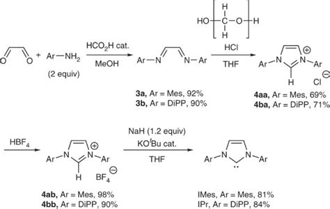 Synthesis Of N Heterocyclic Carbene Ligands And Derived Ruthenium