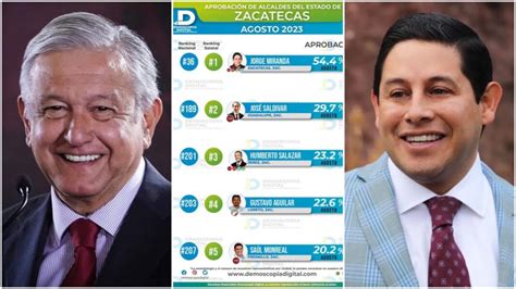 Jorge Miranda Llega A Su Segundo Informe Como El Alcalde Mejor Evaluado