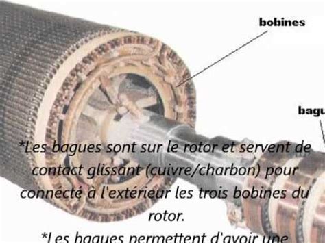 Guide Pratique De Rebobinage Des Moteurs Codeart