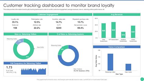 Brand Management To Enhance Customer Tracking Dashboard To Monitor Brand Loyalty Microsoft PDF