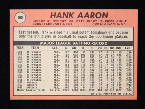 Hank Aaron Topps Pristine Auction