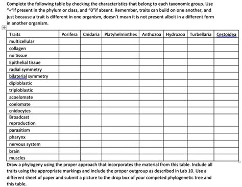 complete the following table by checking the characteristics that ...
