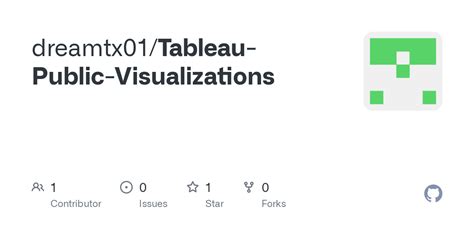 Github Dreamtx01 Tableau Public Visualizations