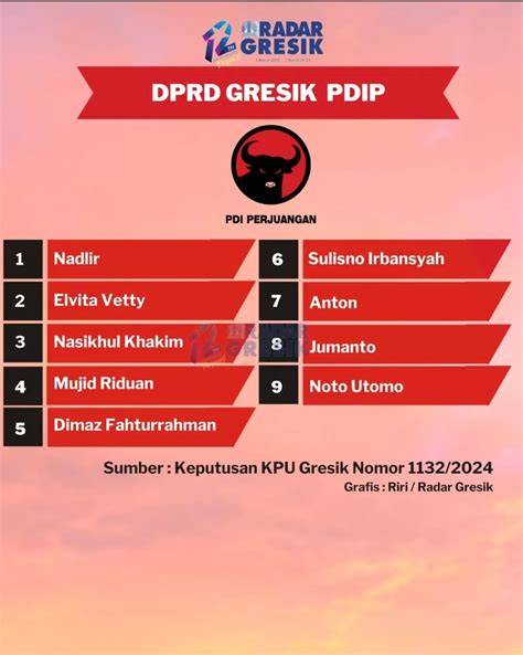 Raih Kursi Pdip Berhasil Tempati Posisi Ketiga Dprd Gresik Berikut