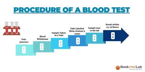 ANA Test Purpose Price Procedure Results 2025 Bookmerilab