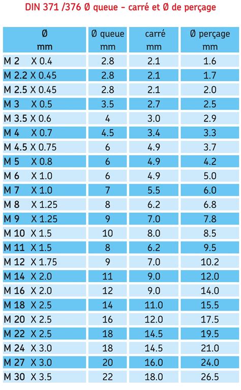 Per Age De Queue Carr