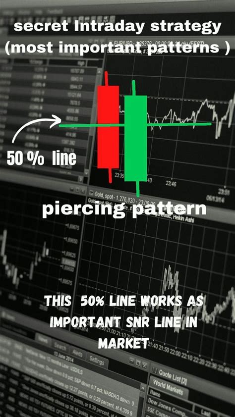 Candlestick patterns trading for beginners – Artofit