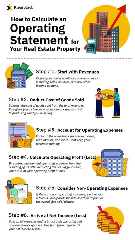 What is a Statement of Operations and How to Calculate It? - KlearStack