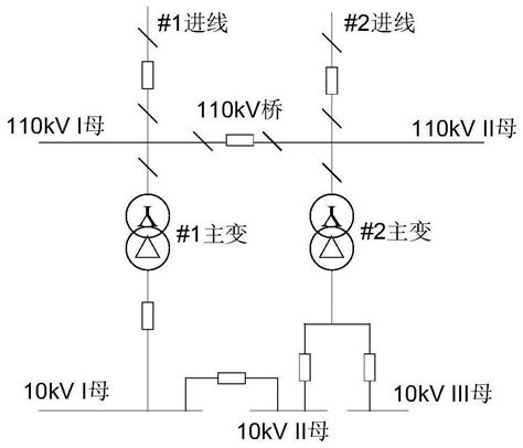 一种智能变电站一二次设备状态对应判断方法与流程