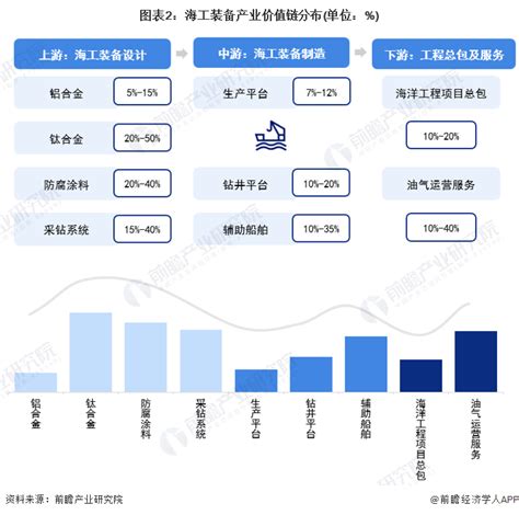 【建议收藏】重磅！2023年青岛市海工装备产业链全景图谱附产业政策、产业链现状图谱、产业资源空间布局、产业链发展规划行业研究报告 前瞻网