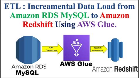 Etl Incremental Data Load From Amazon Rds Mysql To Amazon Redshift