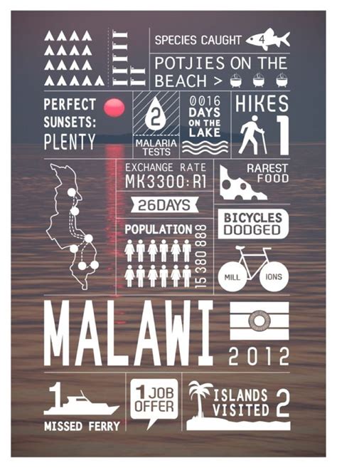 Malawi Infographics Pass The Map Blog Loving White On Photo