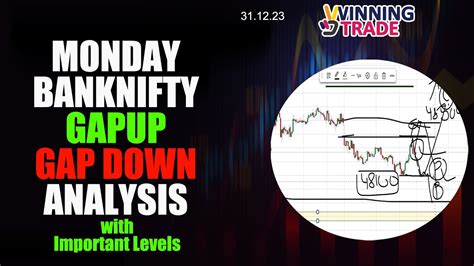 Banknifty Next Move Analysis Prediction Ii Advance Price Action