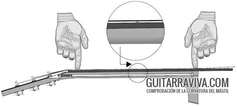 El Alma de la Guitarra Ajuste del mástil guitarraviva