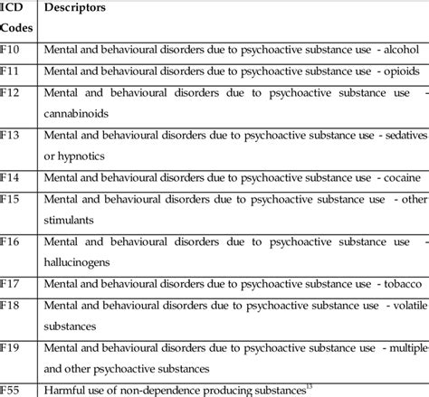 Printable List Of Icd Codes For Mental Health