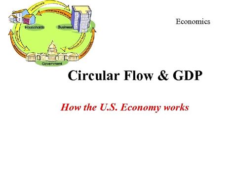 Economics Circular Flow GDP How the U