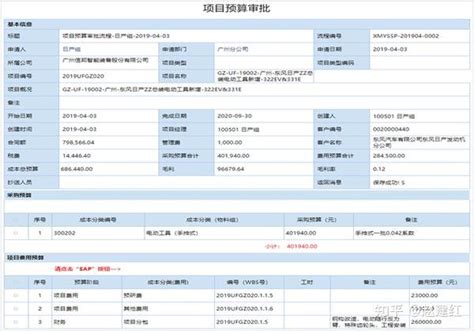 广州泛微oa案例分享：全业务sap集成 知乎