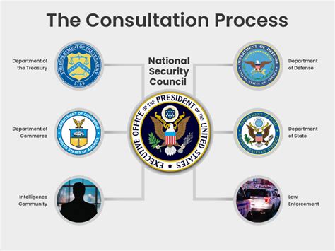 Sanctions explained: How a foreign policy problem becomes a sanctions program - Atlantic Council