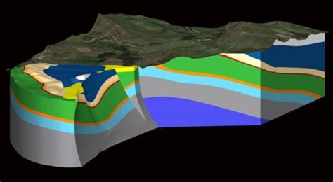 Groundwater Modelling Groundwater Consulting Pty Ltd