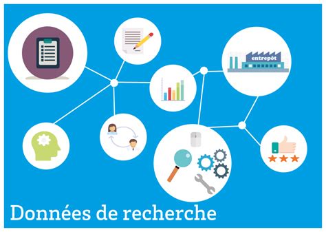 Les Donn Es De Recherche En Pratique Ateliers Le Mai