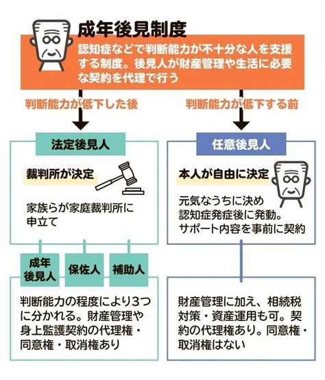 任意後見人とは なれる人は誰？ できることは？ 手続きから権限、報酬まで解説 相続会議