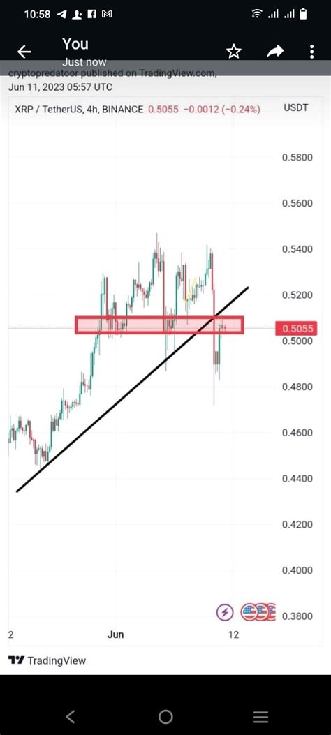 XRP USDT Leverage 10X Signal Type Short Entry 1 0 5060 Crypto