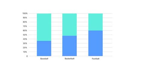 Detail Contoh Bar Chart Koleksi Nomer 41